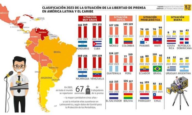 Latinoamérica, una región letal para el ejercicio del periodismo
